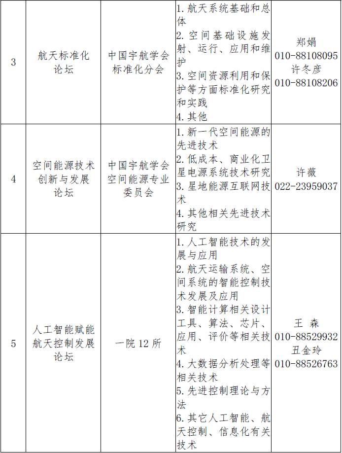 2020年中国航天大会学术论坛征文通知