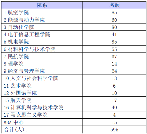 关于做好2021届优异结业研究生评选事情的通知