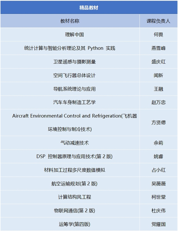 我校多个项目入选工信部工程硕博士作育“五个100”妄想