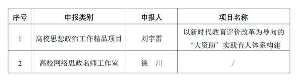 关于江苏高校头脑政治事情质量提升工程有关建设项目推荐申报的公示