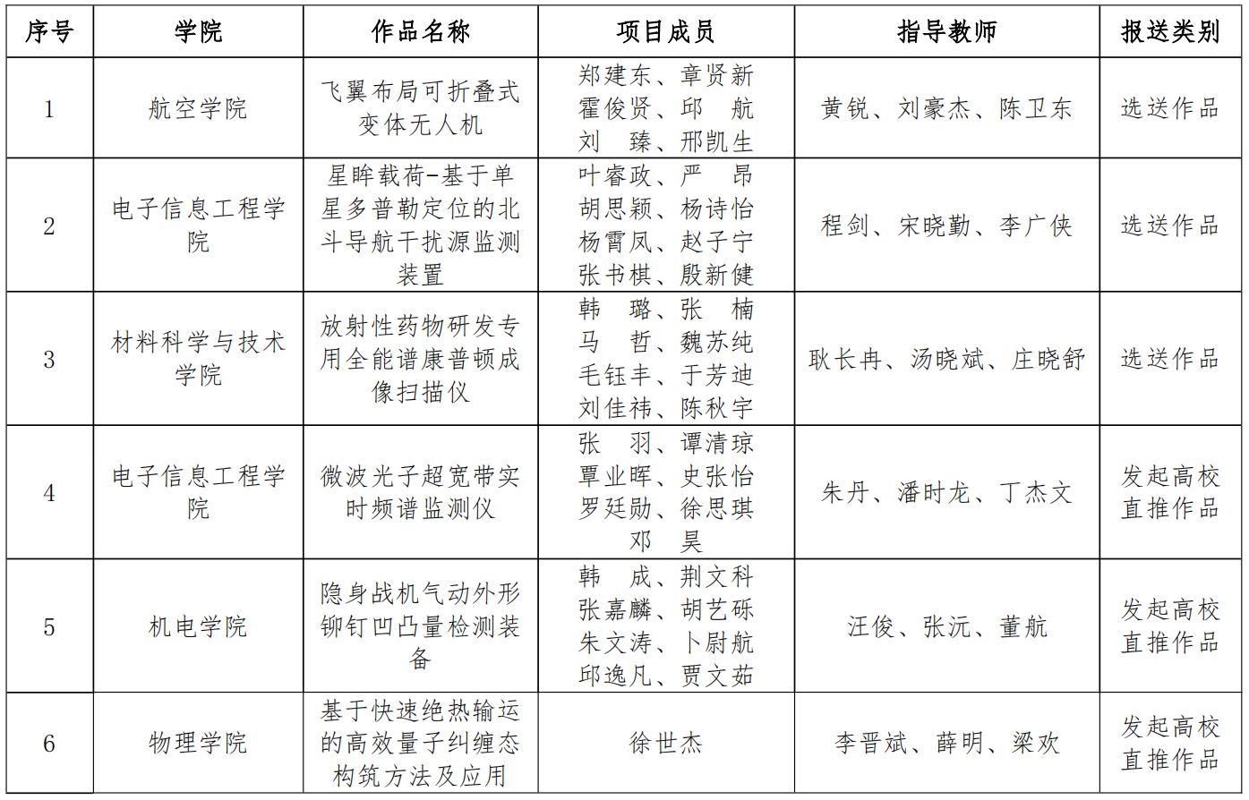 欧陆注册关于第十九届“挑战杯”天下大学生课外学术科技作品竞赛推荐报送项目的公示